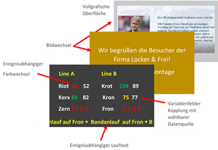 ANDON Software mit vollgrafischen Möglichkeiten